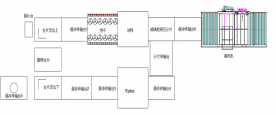 全自動(dòng)真空玻璃布pillar生產(chǎn)線(xiàn)